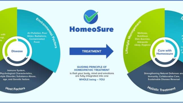 Homeosure – Home of Homeopathy and Wellness